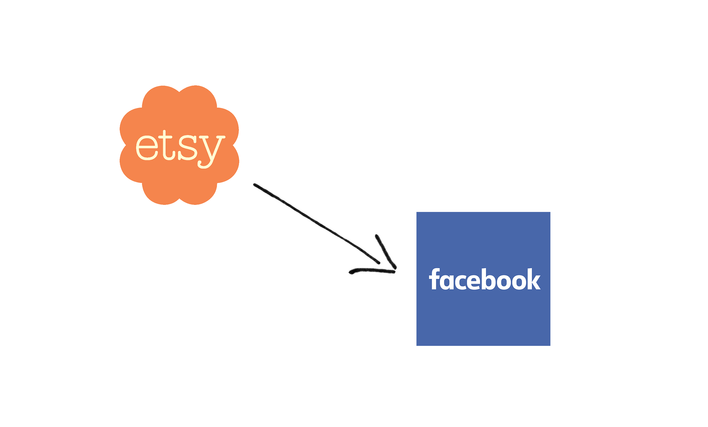 etsy_to_facebook.png