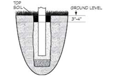 How a vinyl fence post should be set in concrete