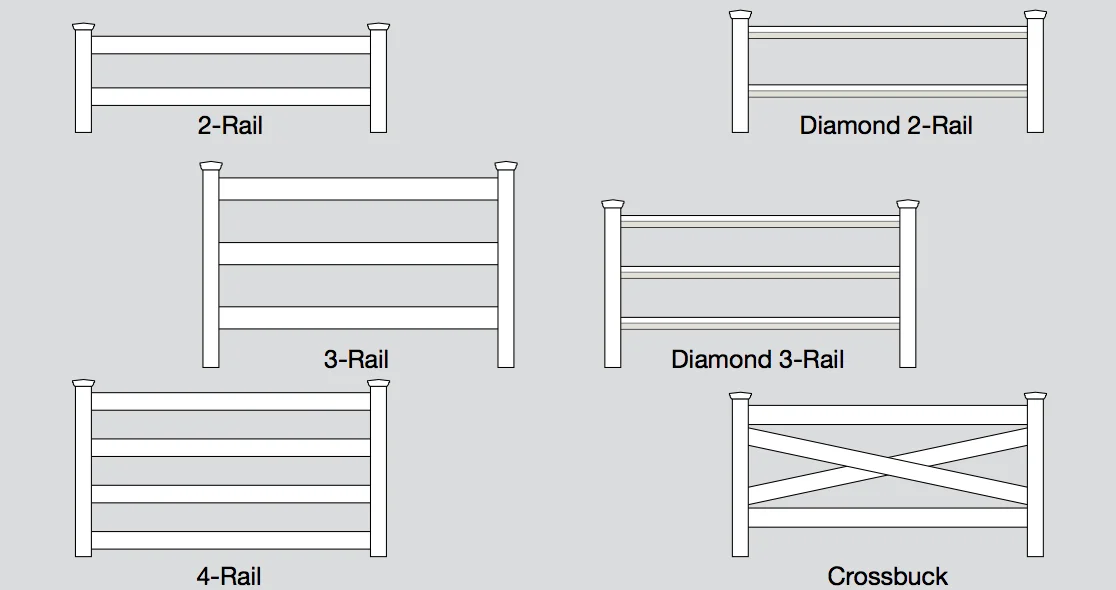 VINYL POST & RAIL FENCE — DIRECT FENCE