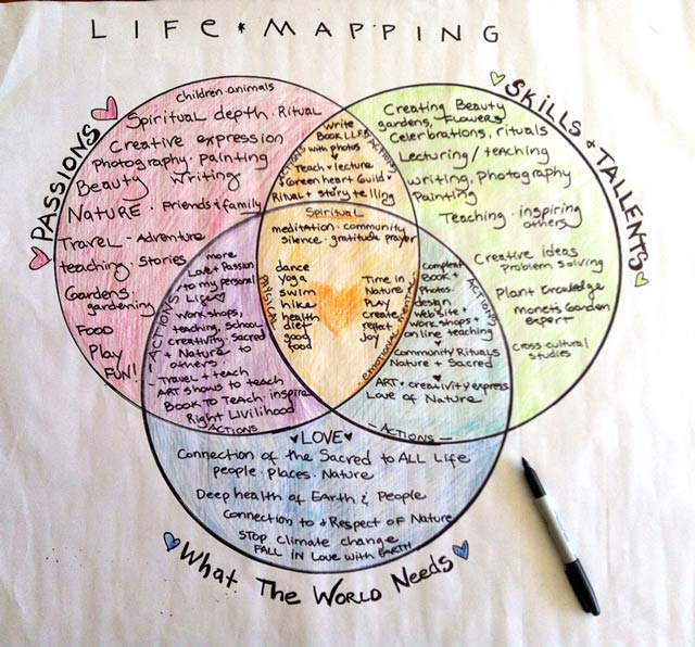 LifeMapping_2.jpg