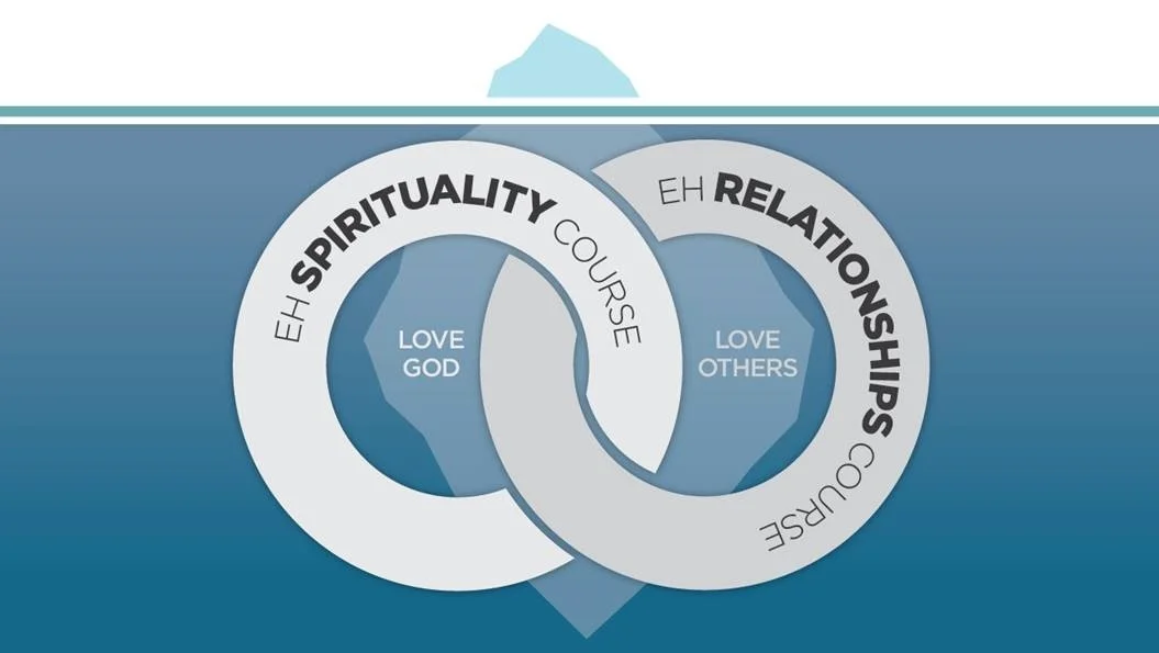 EHS-Course-circles-graphic.jpg