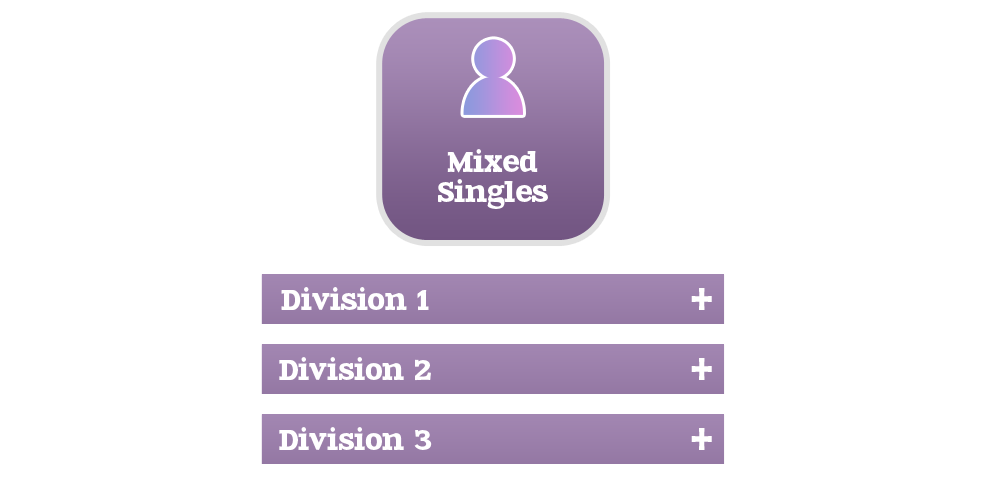 2 - Divisions.png