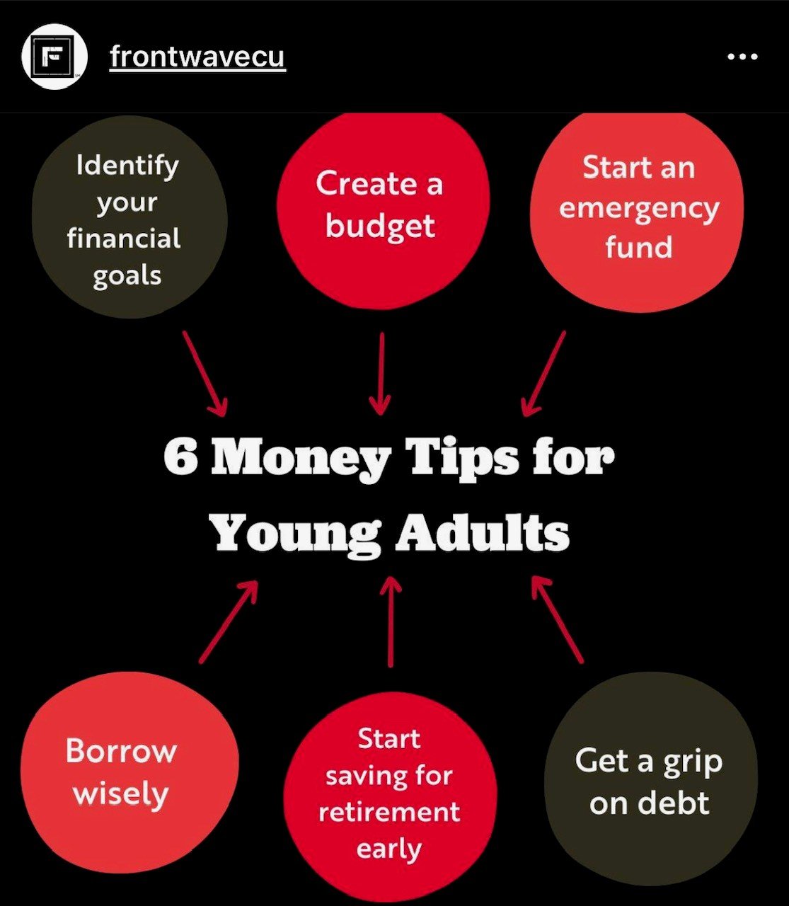 Infographic - Money Tips for Young Adults.jpg