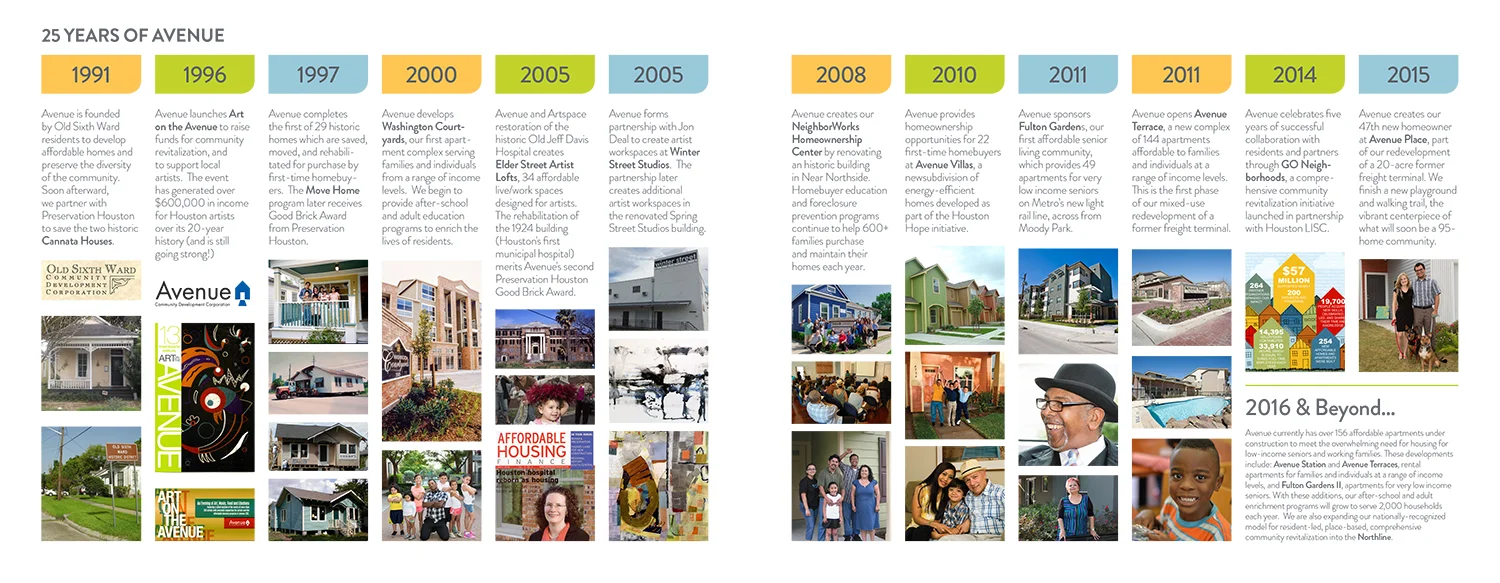 Avenue-Booklet-Timeline-1500px.jpg