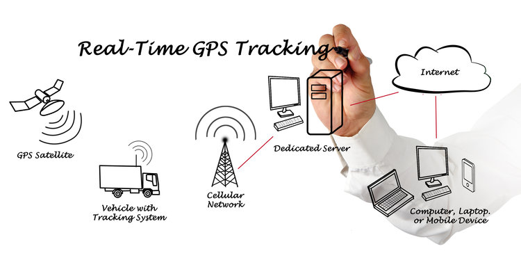 Vehicle Gps Tracker