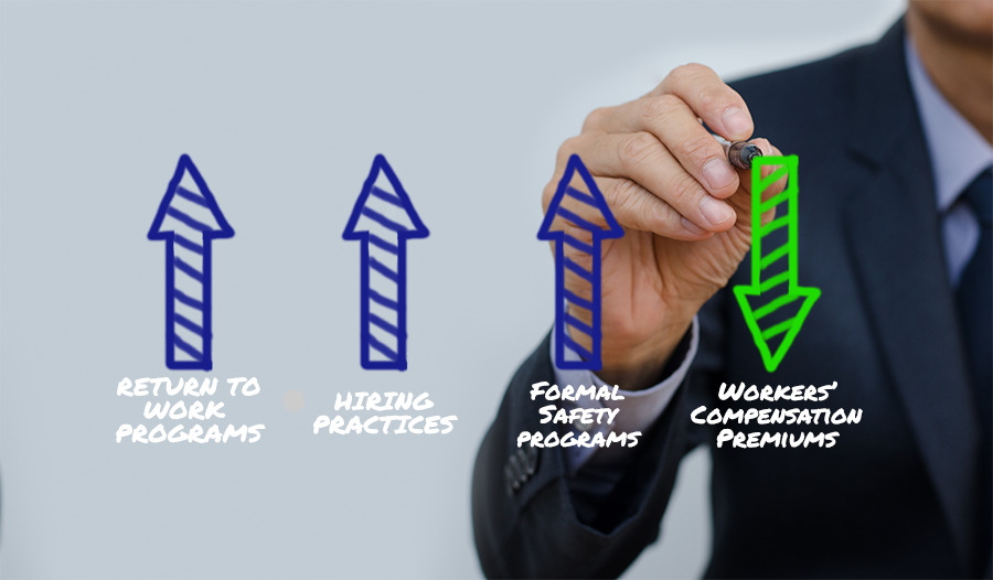 Safety Programs Can Reduce Workers’ Compensation Premiums — Rancho Mesa ...