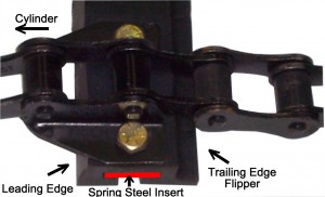 Harvest Feeder Chains