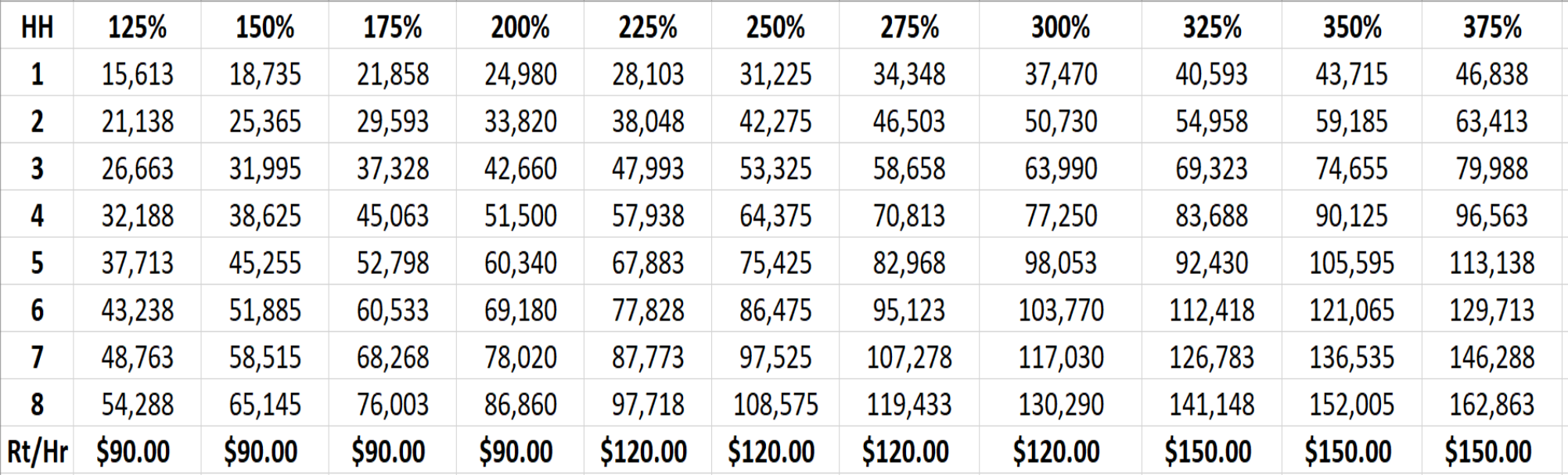 Fees Table 2019 Update.png