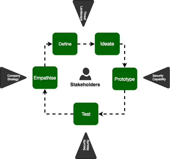 Design Thinking.jpg