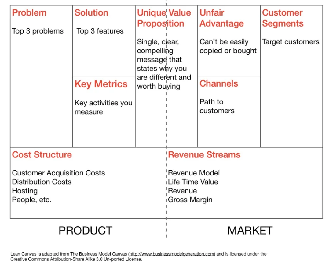 Lean Canvas.jpg