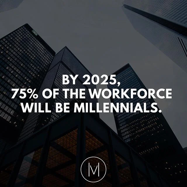 In only eight years, millennials will be the driving force of our economy. Is your business ready for this change?