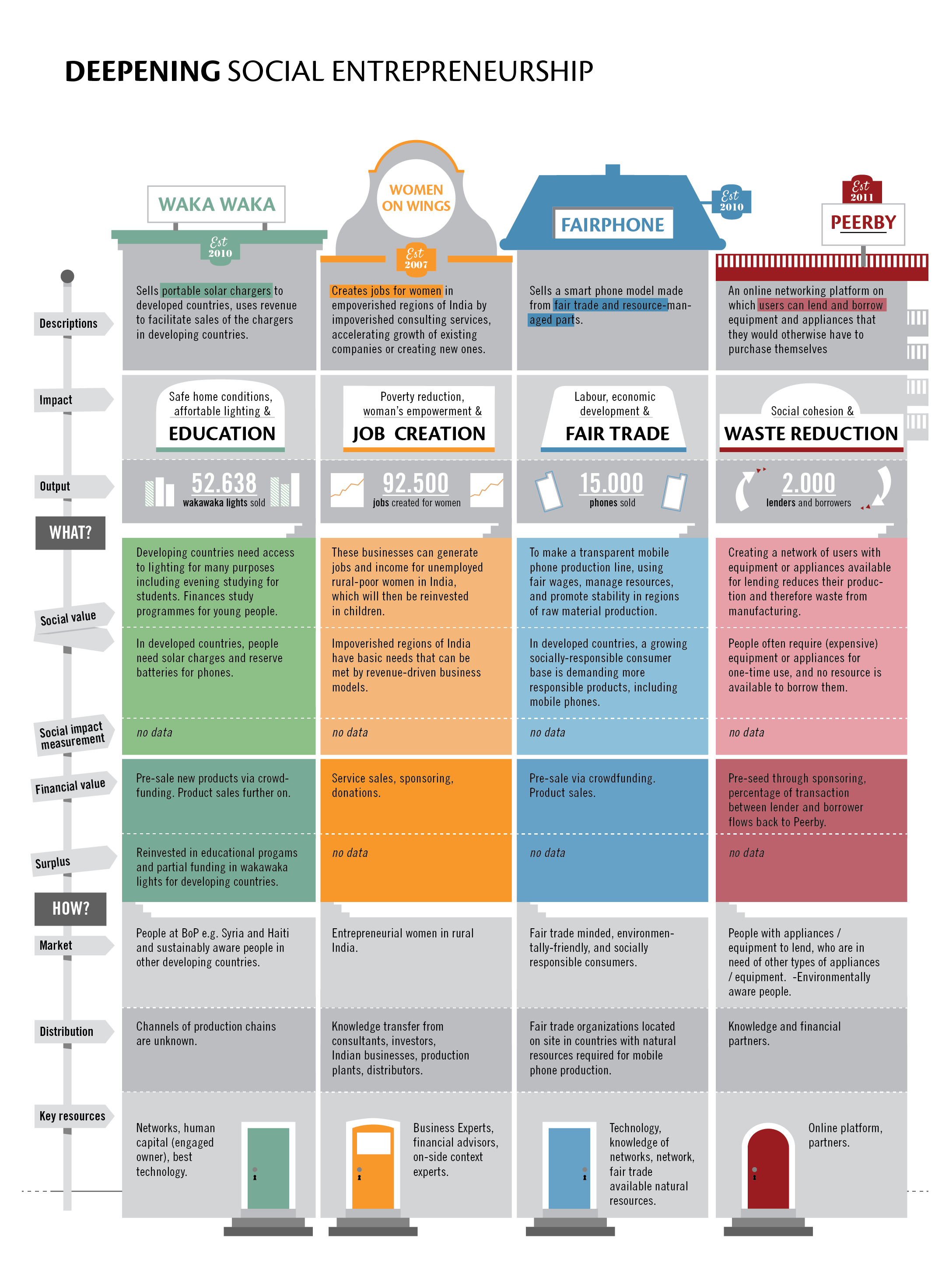Deepening on social entrepeneurship_Artboard 4 copy.png