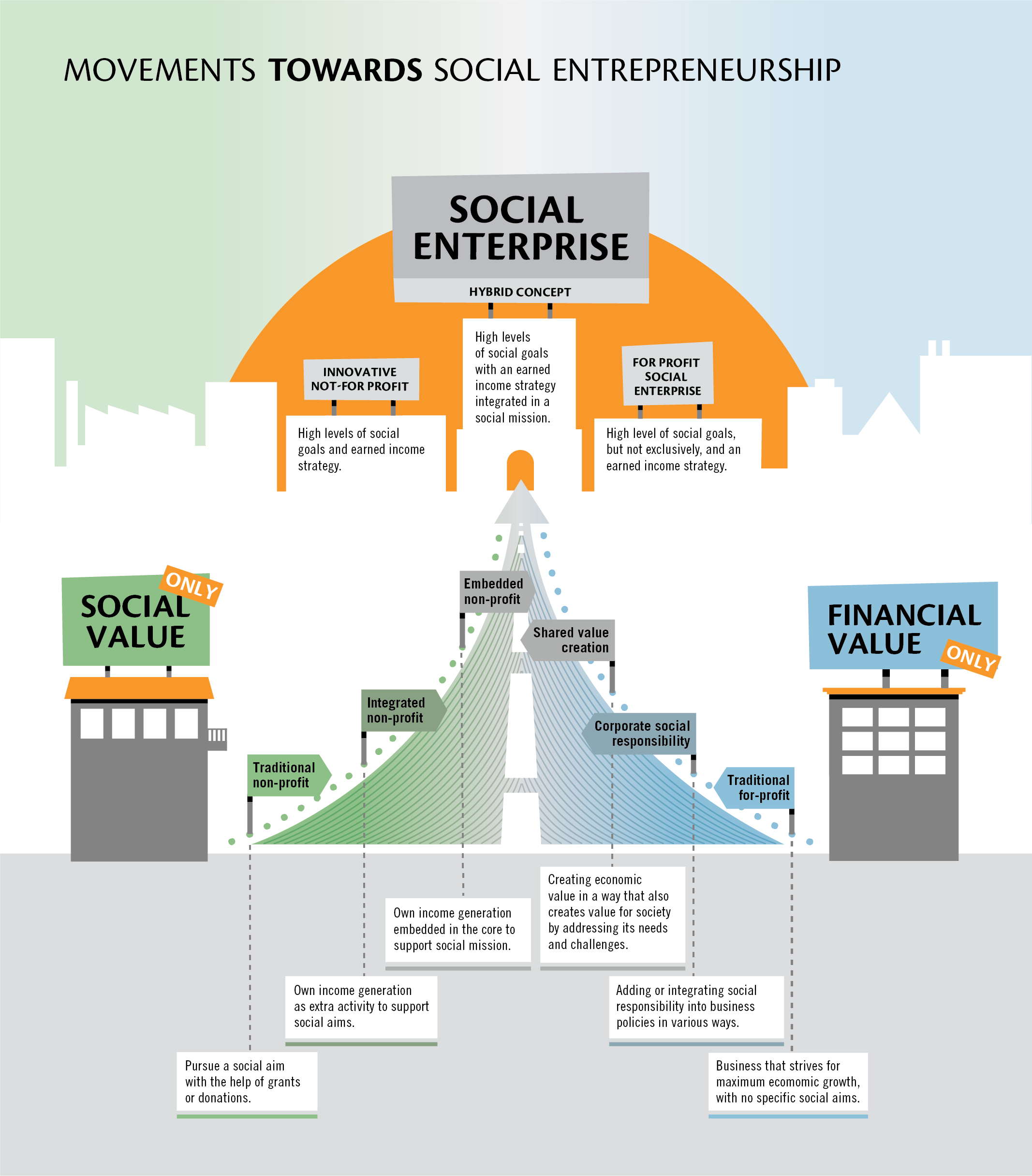 Movements towards social entrepreneurship.pdf_Artboard 4 copy 4.png