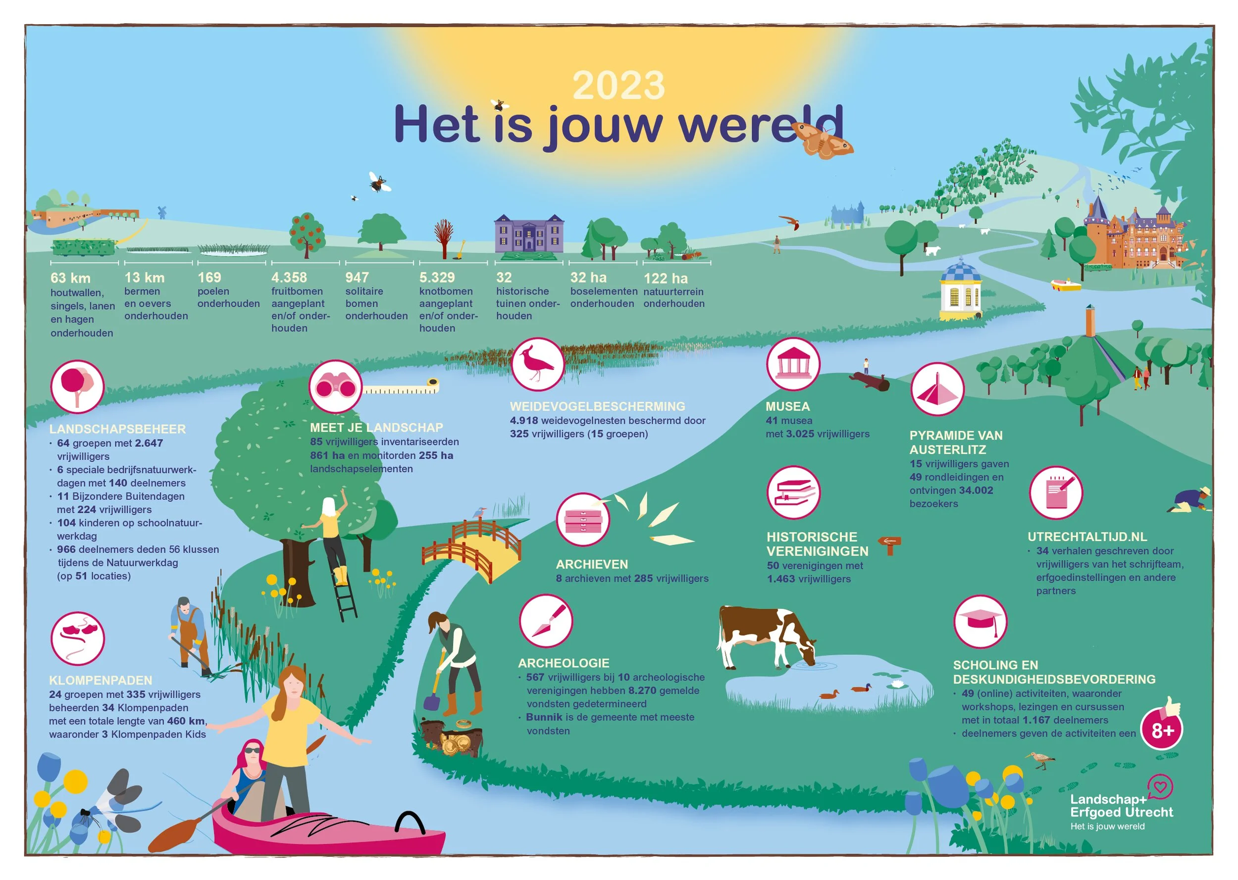 FO_LEU_Infographic_2023_03 poster LEU_vrijw .jpg