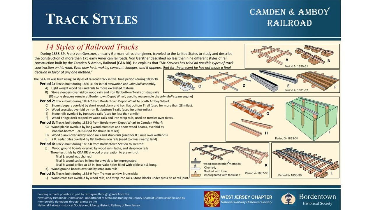 Camden &amp; Amboy Track Styles Panel