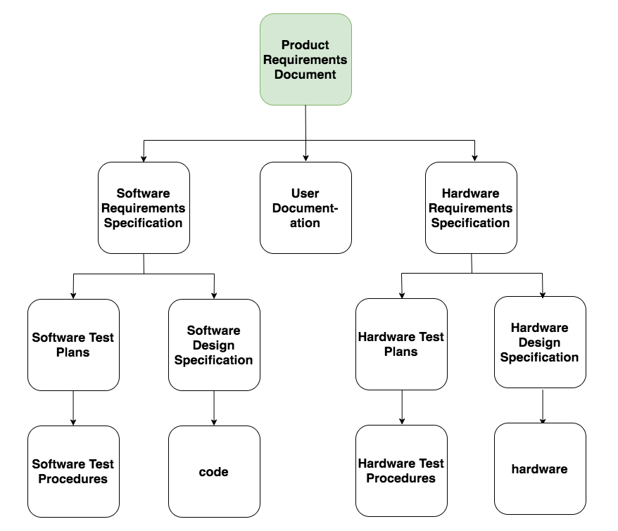 Why Your Startup Needs Product Requirements Document Molfar io