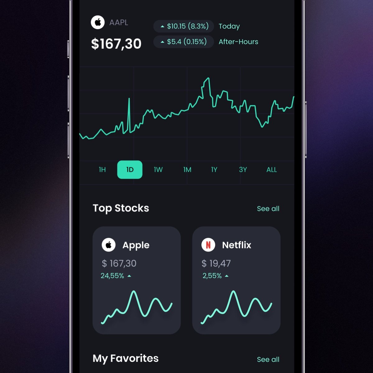 Roifish (stock trading app)