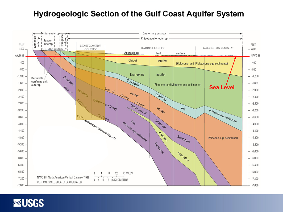 Water-Level Altitudes and Changes 3.jpg