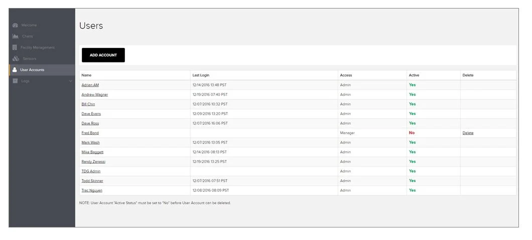 Individual access is actively managed using the User Administration page on SmartHAWK Web.