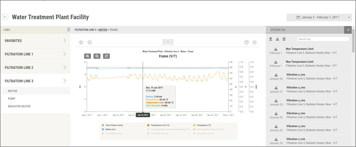 SmartHAWK Web allows users to view, manage and control SmartHAWK wireless sensors from any location.