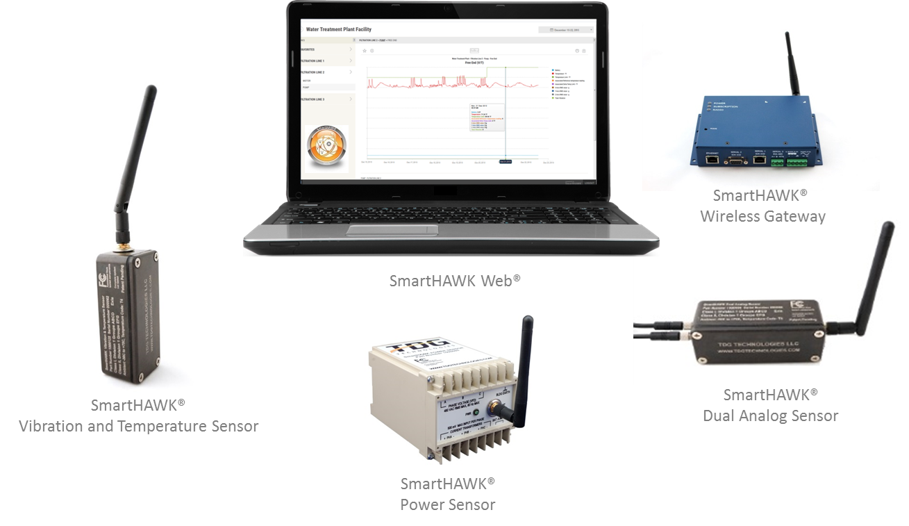 SmartHAWK Wireless Sensor System.png