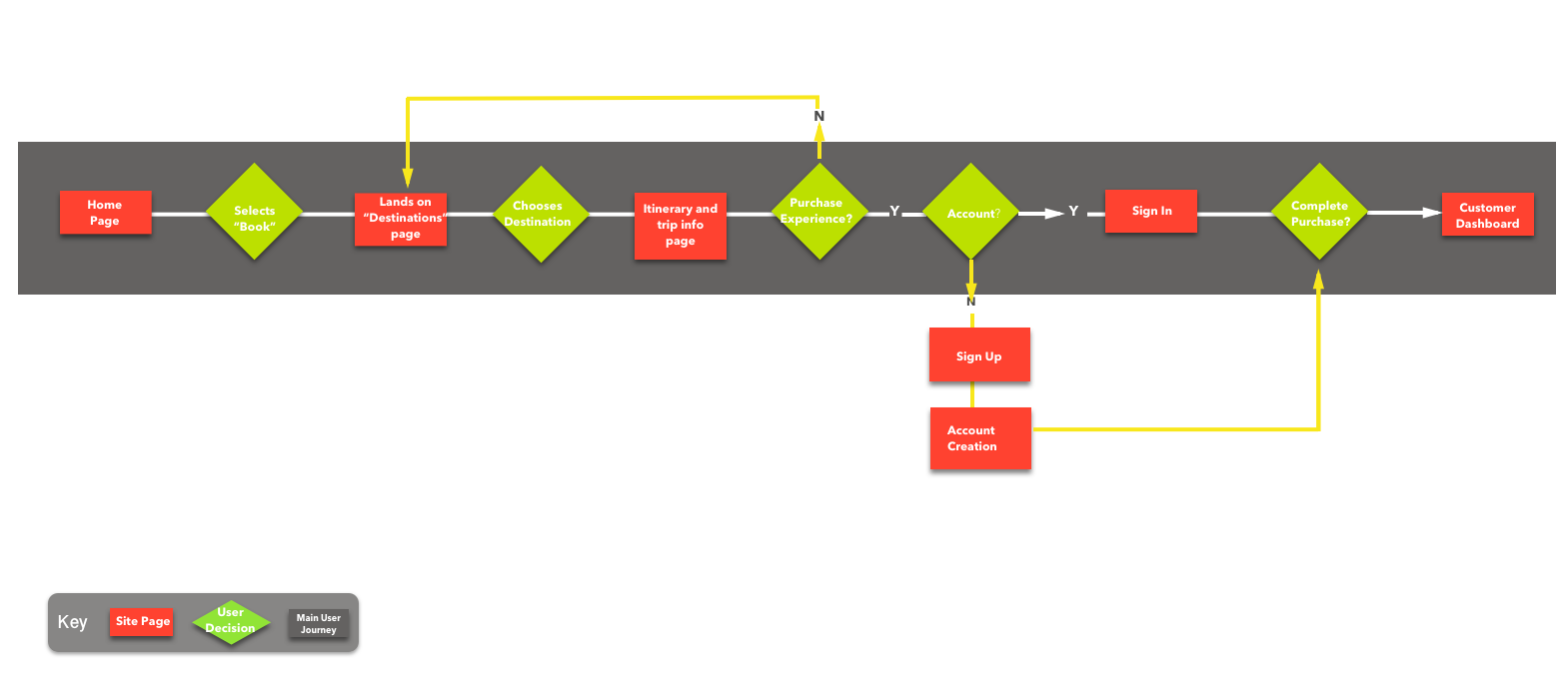 Revised User Flow.png