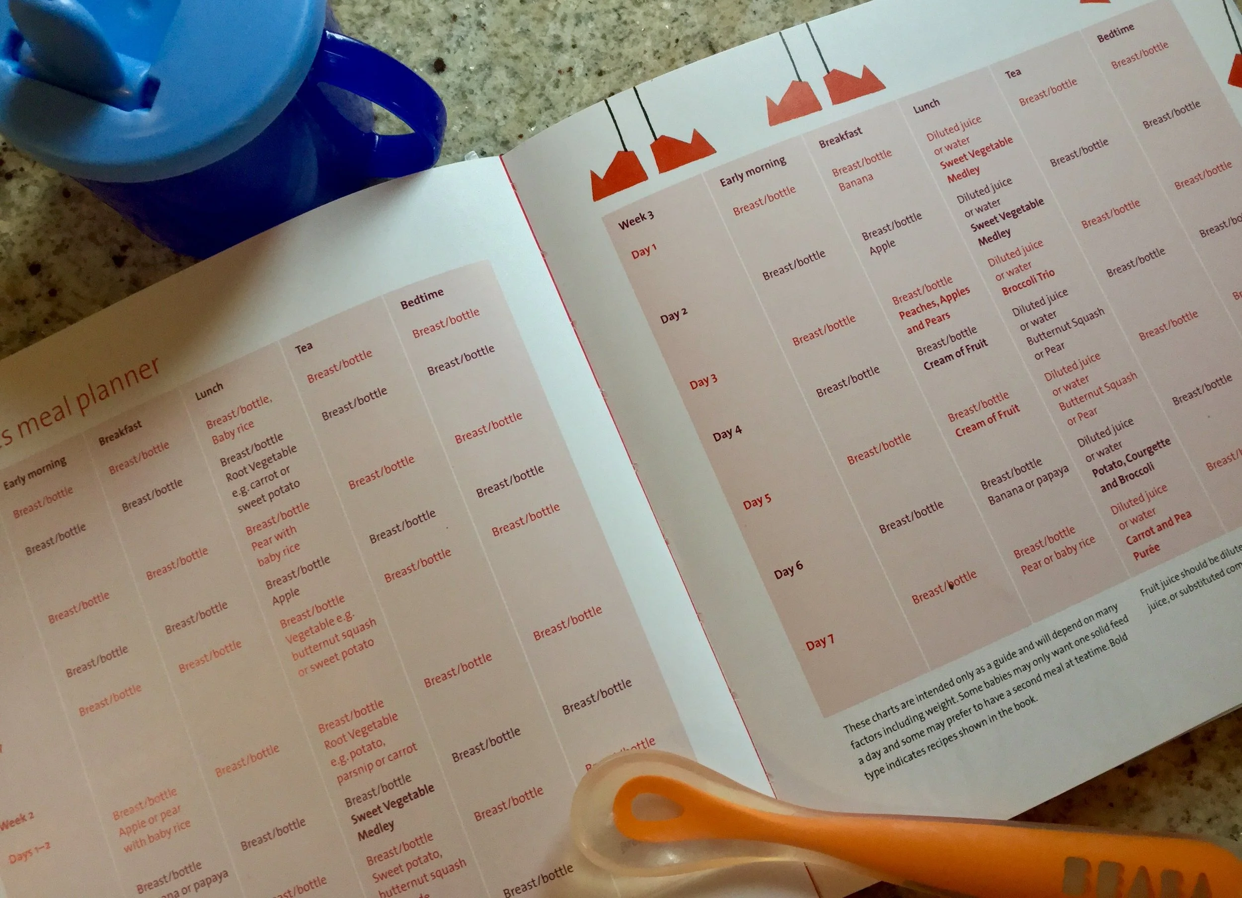 As well as many yummy inspiring recipes, I found the meal planners particularly useful when I first introduced food (this photo is from my book which is the original version).