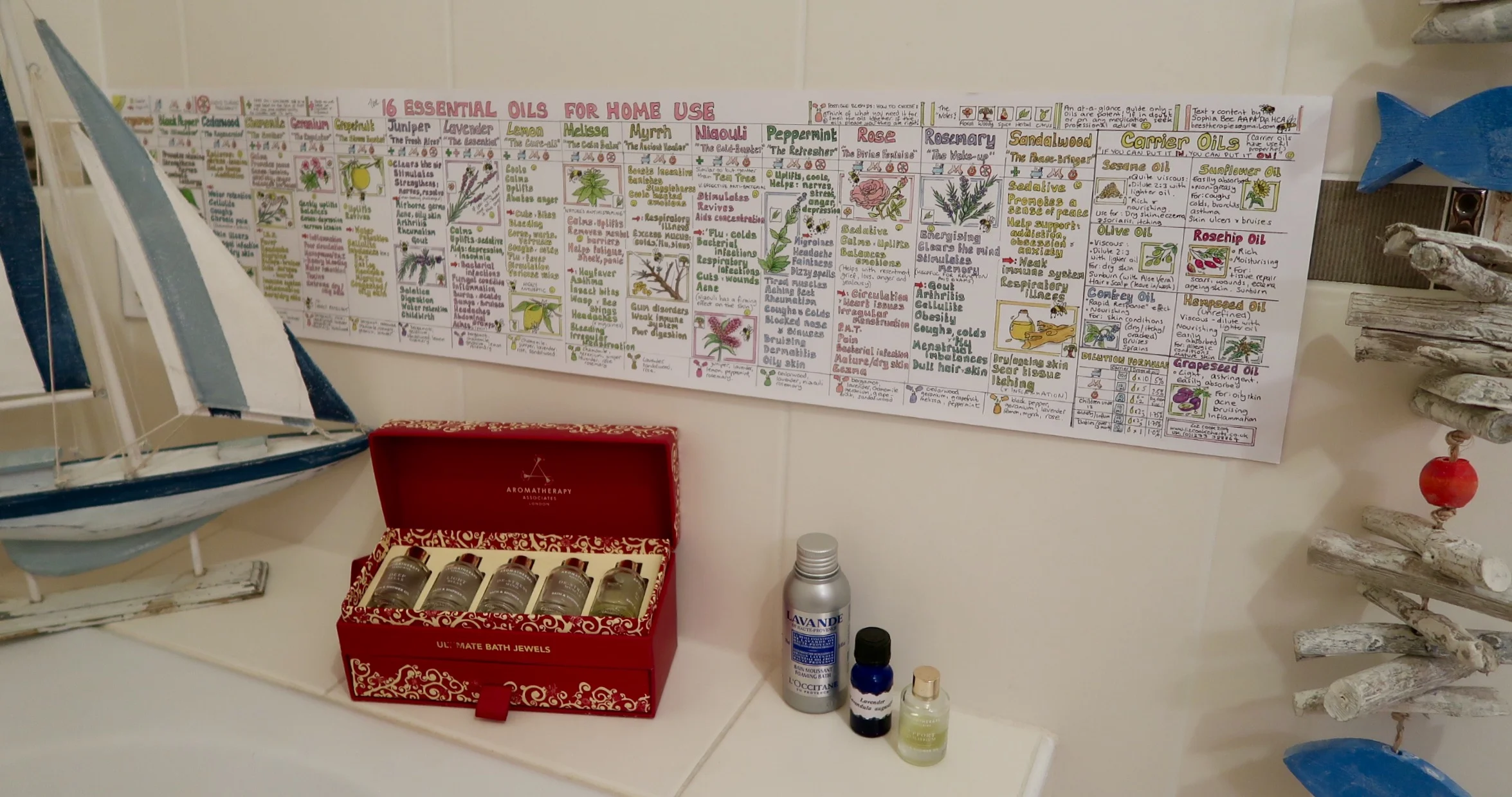 16 Essential Oils for Home Use Chart.