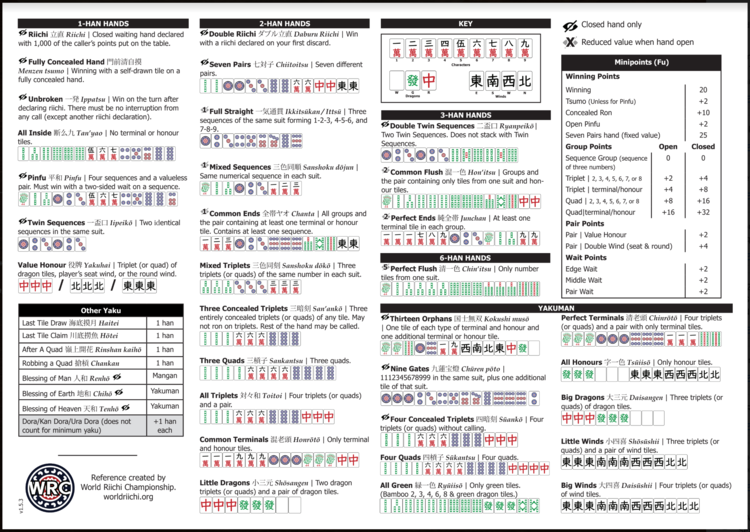 The Riichi score system