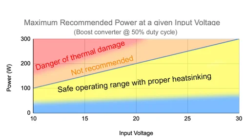 Max+power+given+input+voltage.jpg