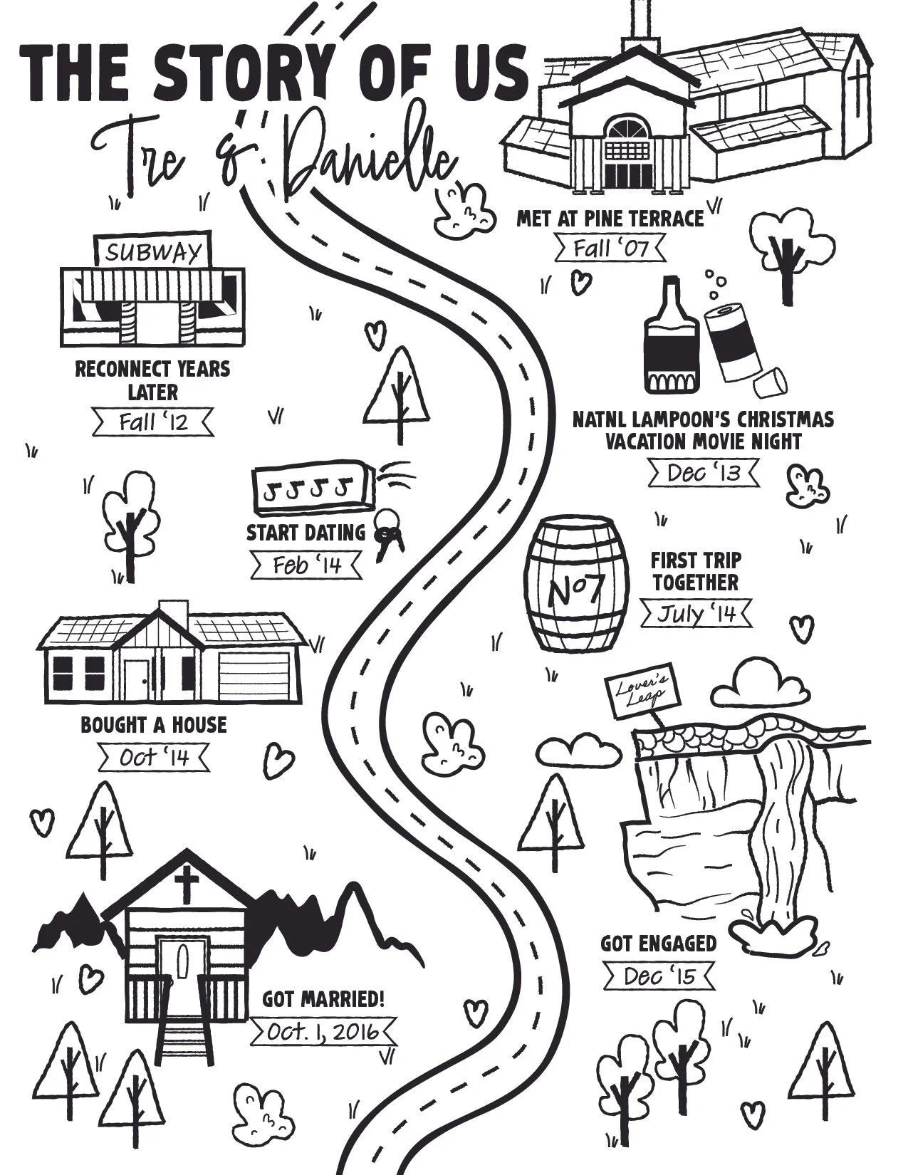 Custom Map of Your Relationship Story