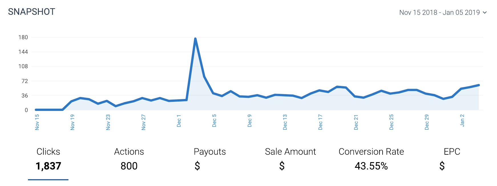 Implementing New Affiliate Partners - Content marketing case study