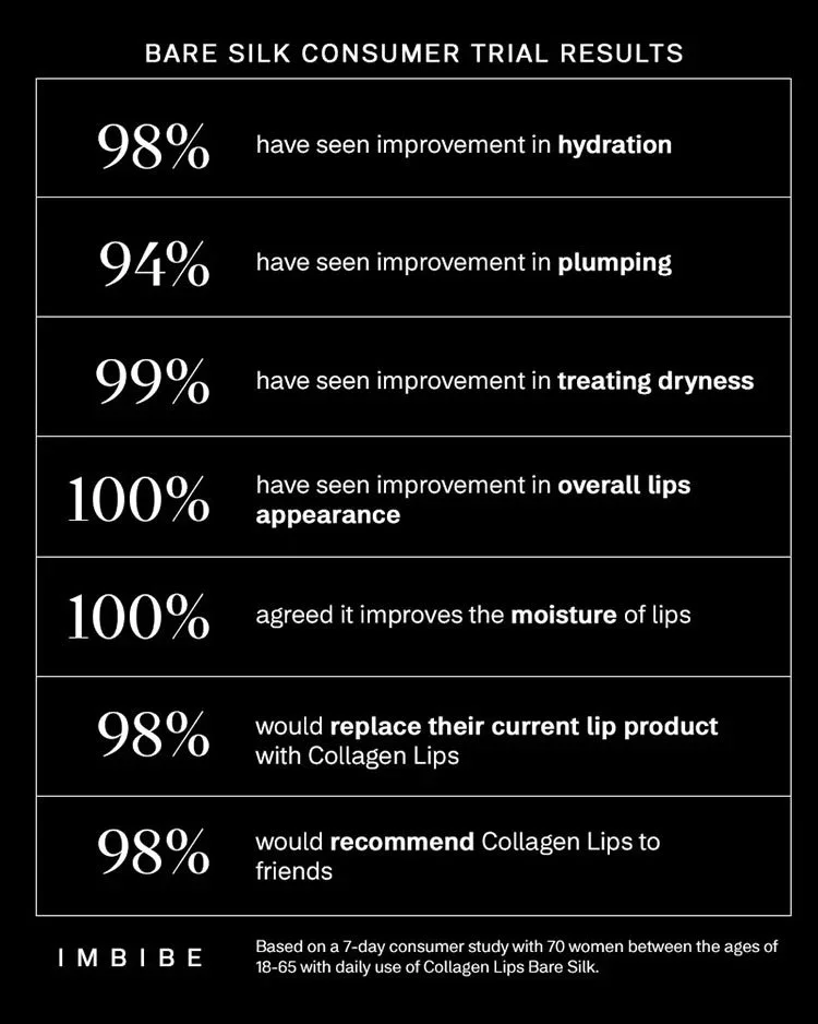 collagen-lips-test-skin-care-imbibe-1141574687_5000x.jpeg