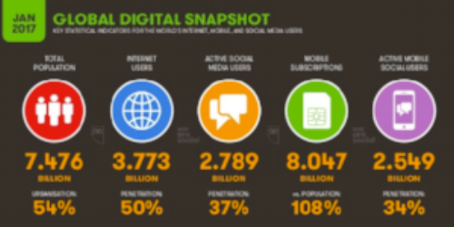 What does Facebook Live mean for marketers? [@SmartInsights Alert