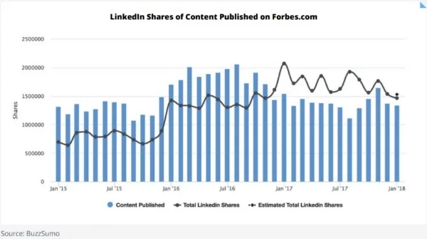 Increase engagement on LinkedIn.jpg