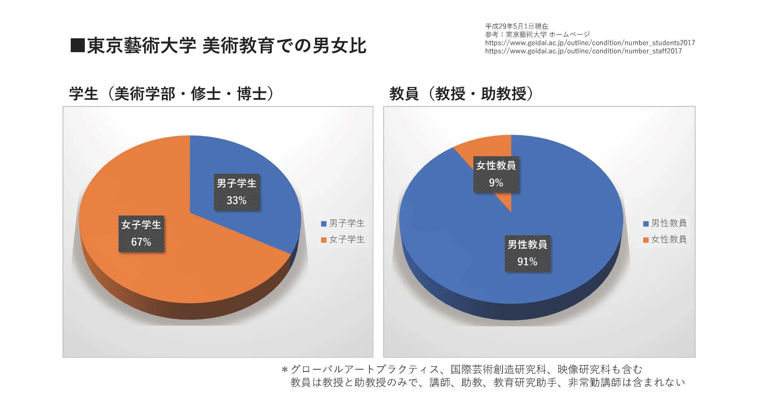美術教育での男女比.jpg