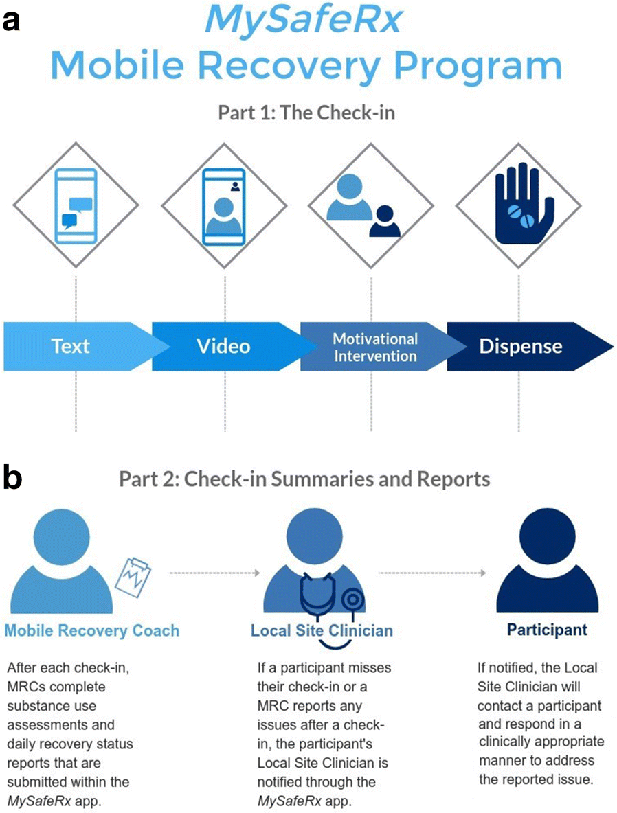 MySafeRx overview.png