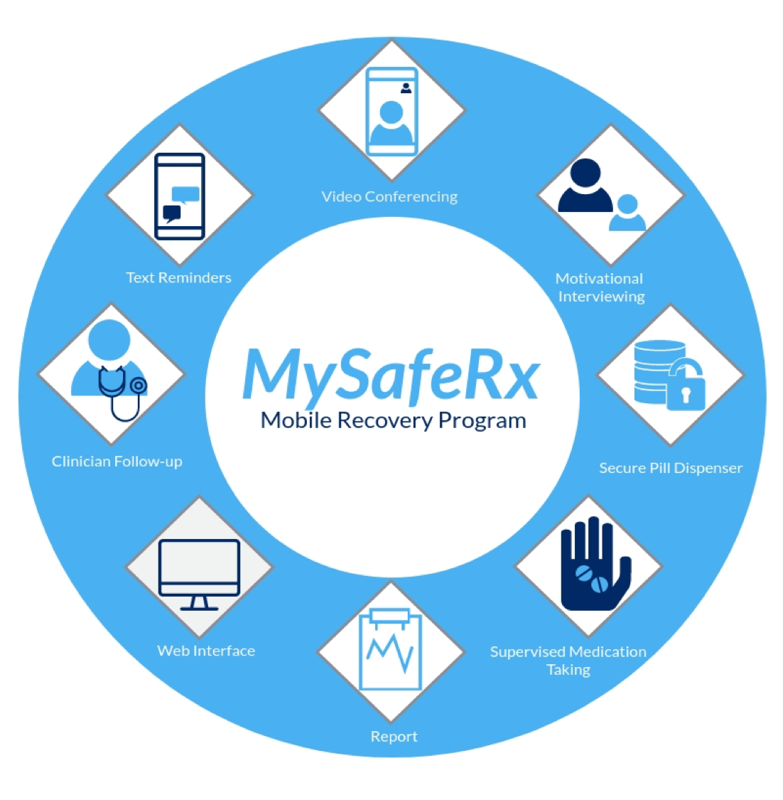 MySafeRx Platform.png