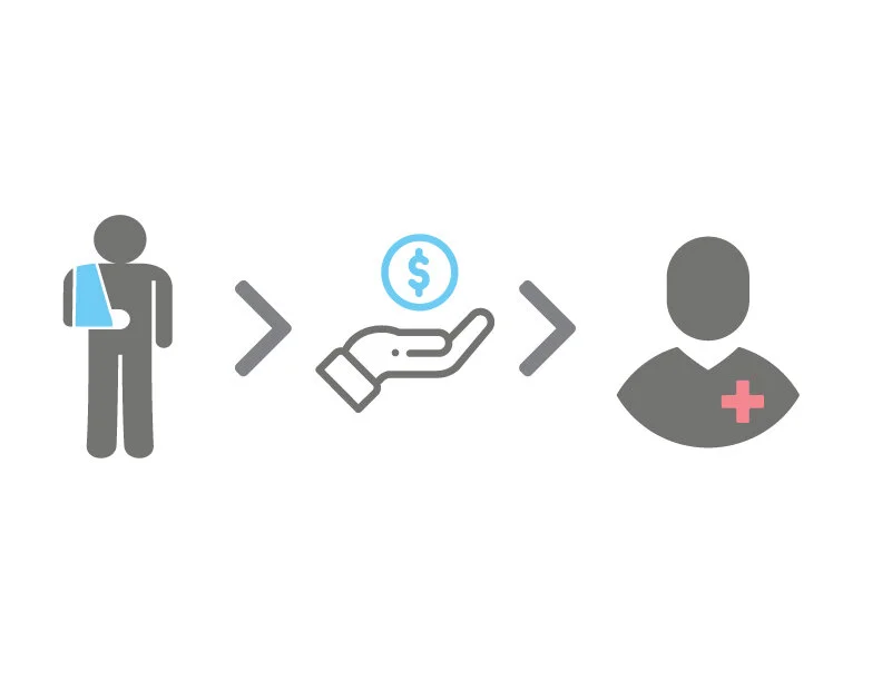 Billing structure is simple and easy-to-understand. You and your doctor dictate your plan of care.