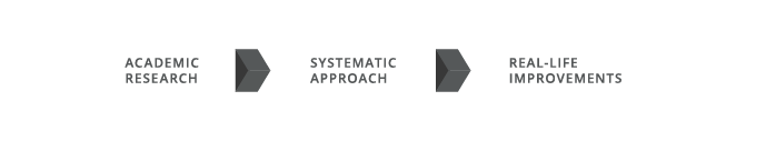 Academic Research to Systematic Approaches to Real Life Improvements
