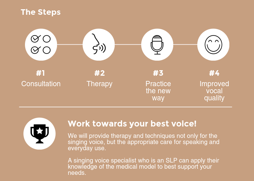 voice therapy