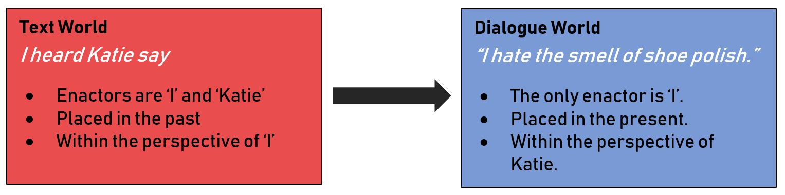 text_world_diagram.png