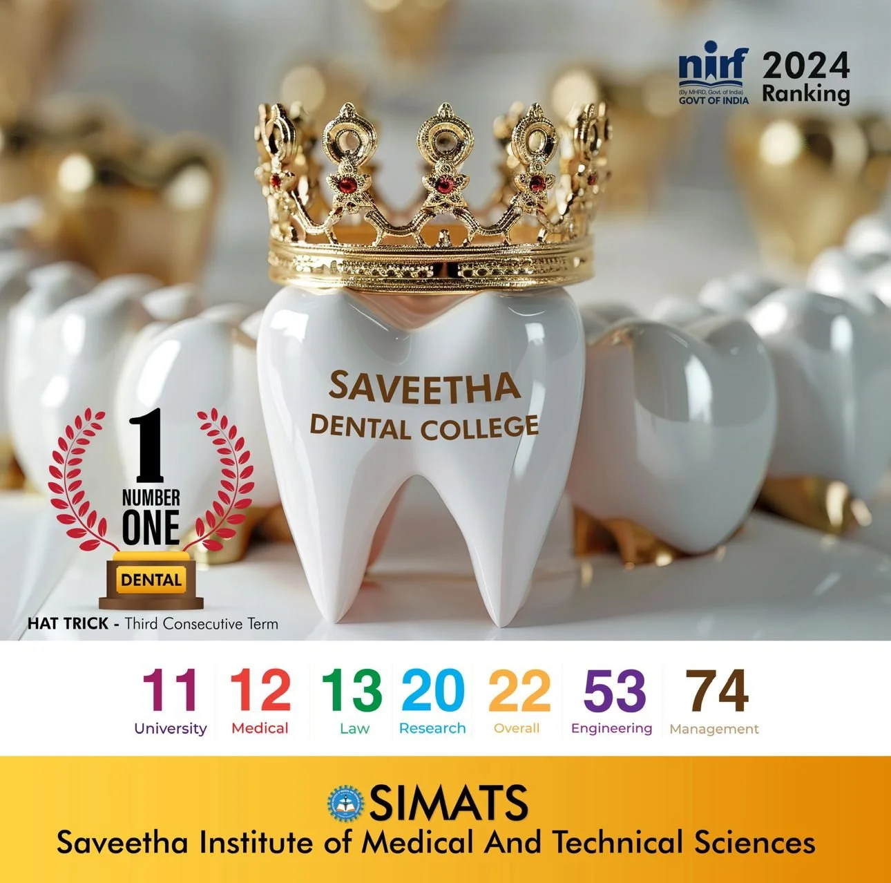Saveetha Nirf Ranking NIRF 1ST RANK 2024 — Periodontics @ Saveetha
