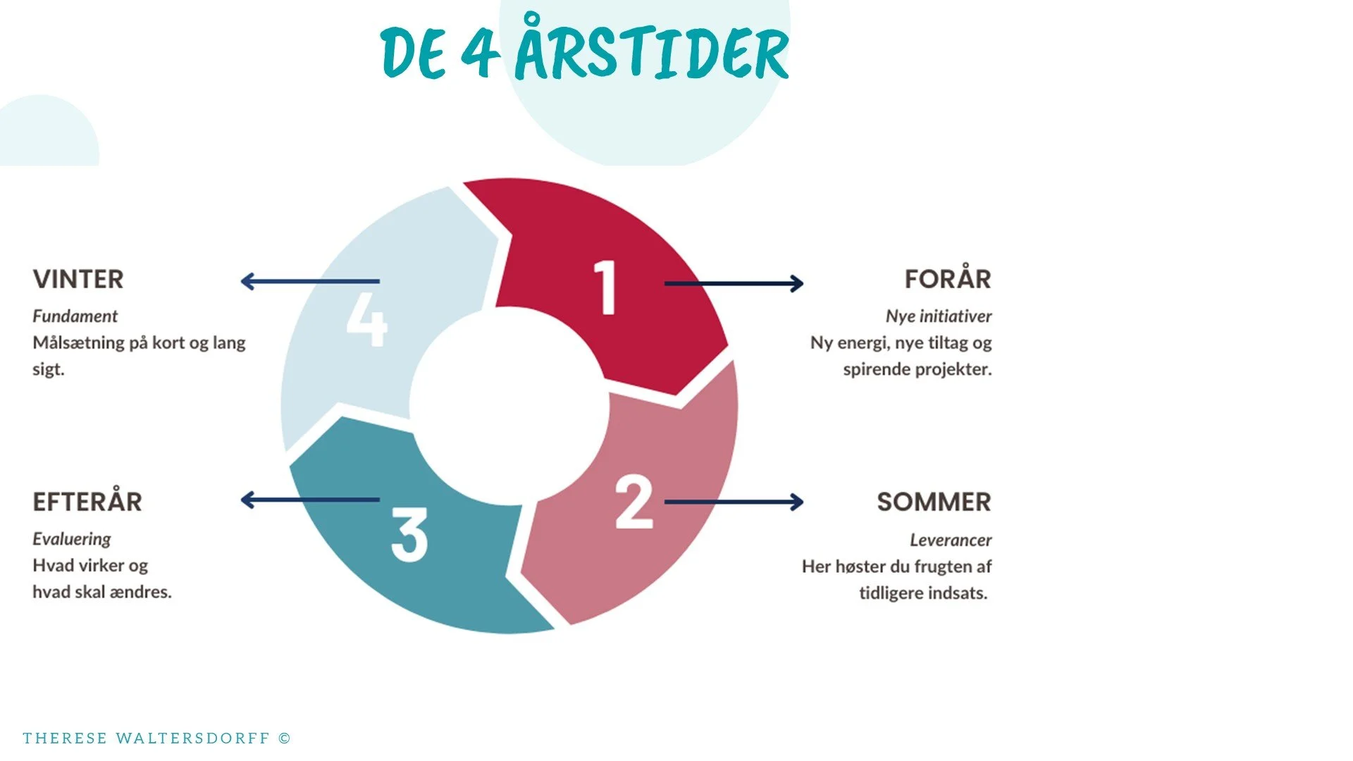 blogindlæg årstid.jpg