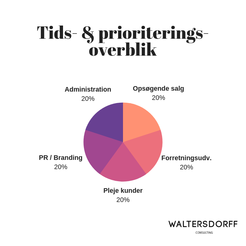 Få mere tid.png