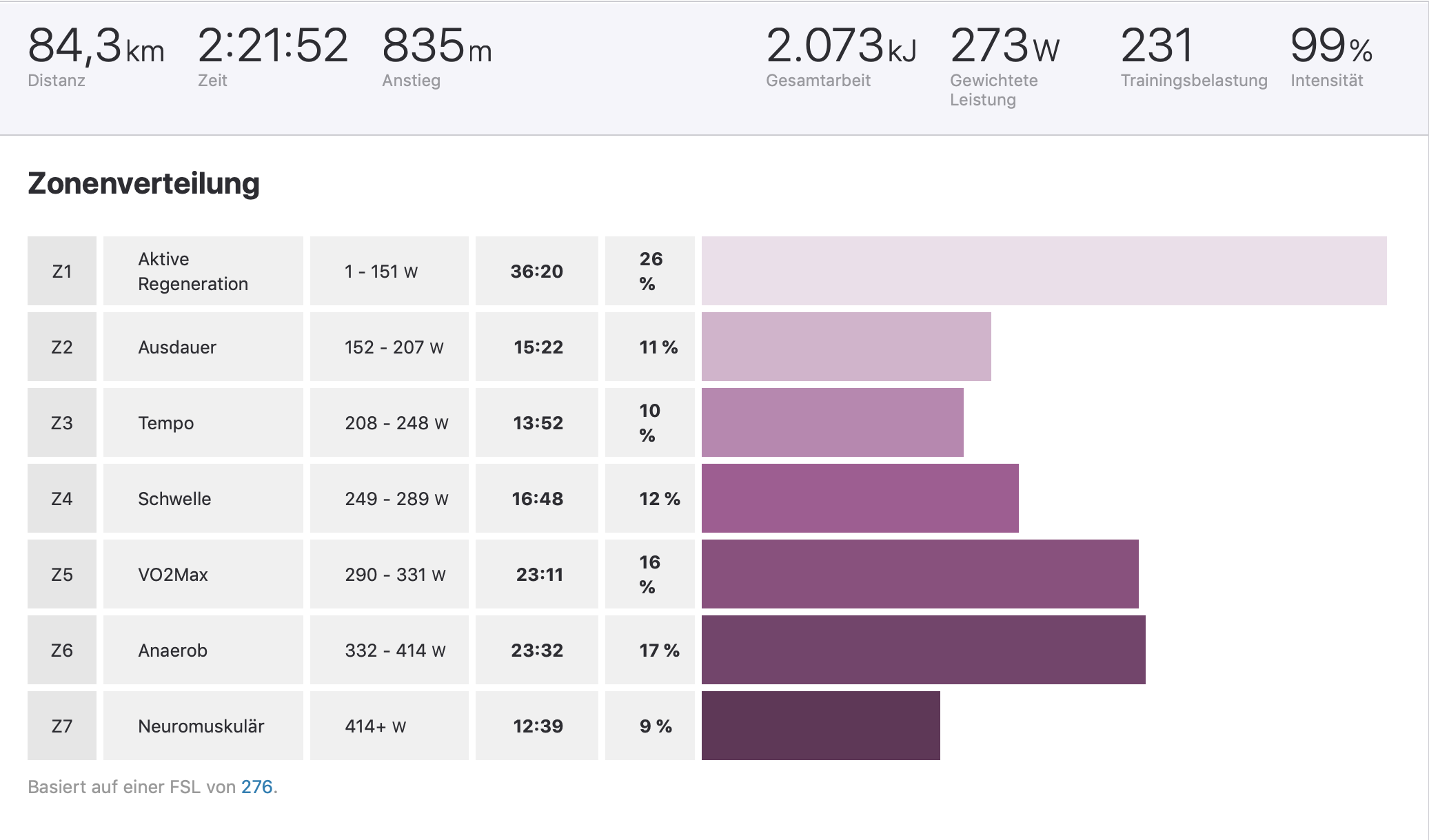 Strava_Wachau.png