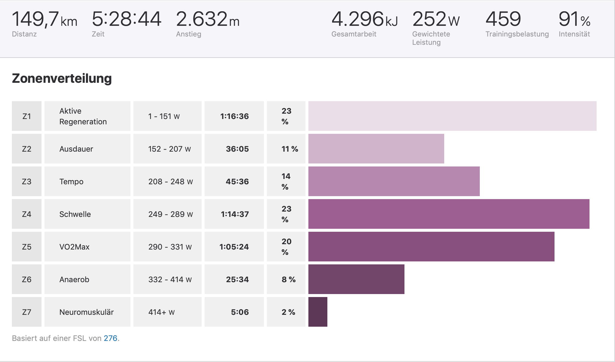 Strava_Arlberg Giro.png