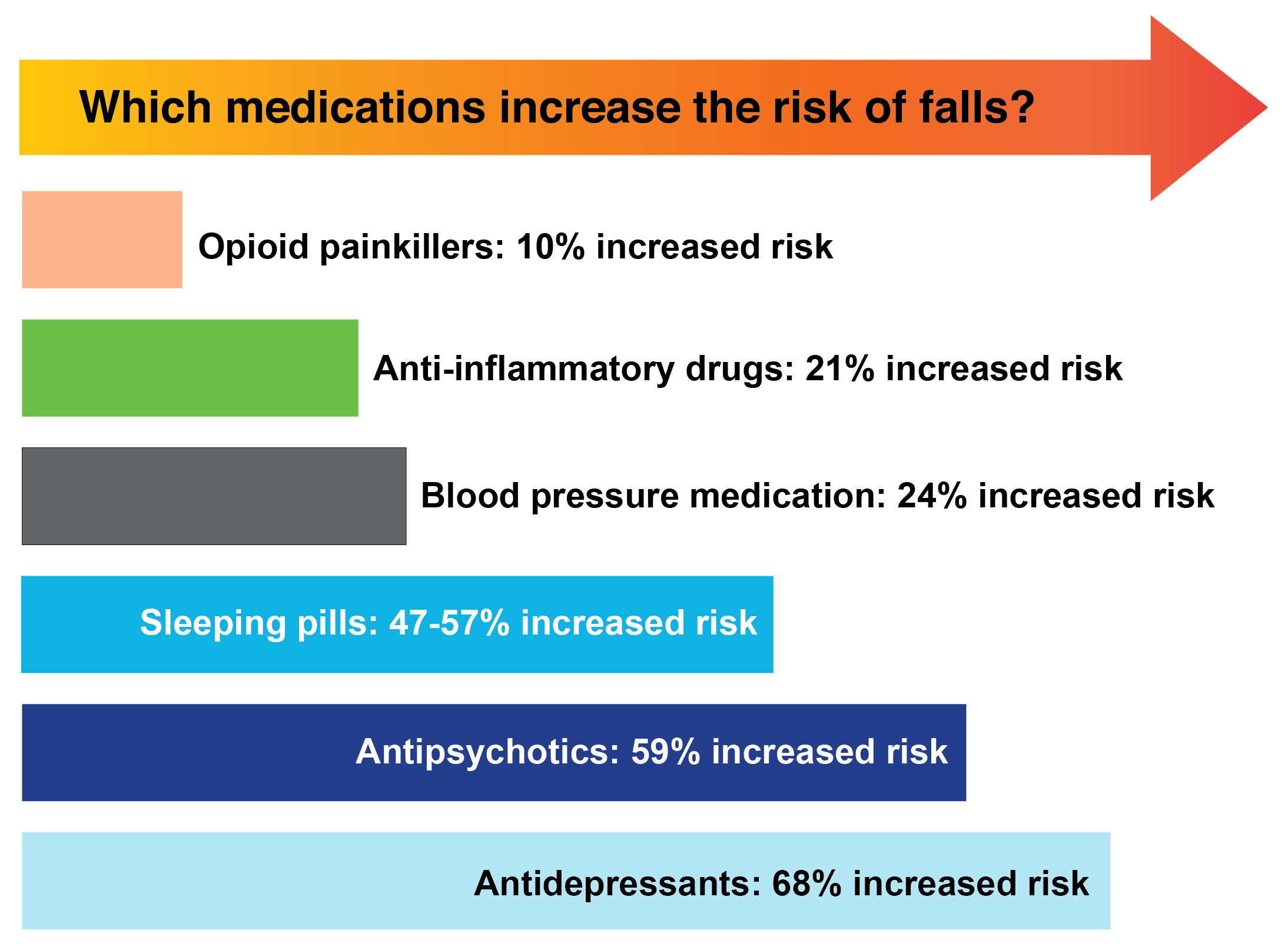 Sources: de Jong et al. 2013 & Huang et al. 2012