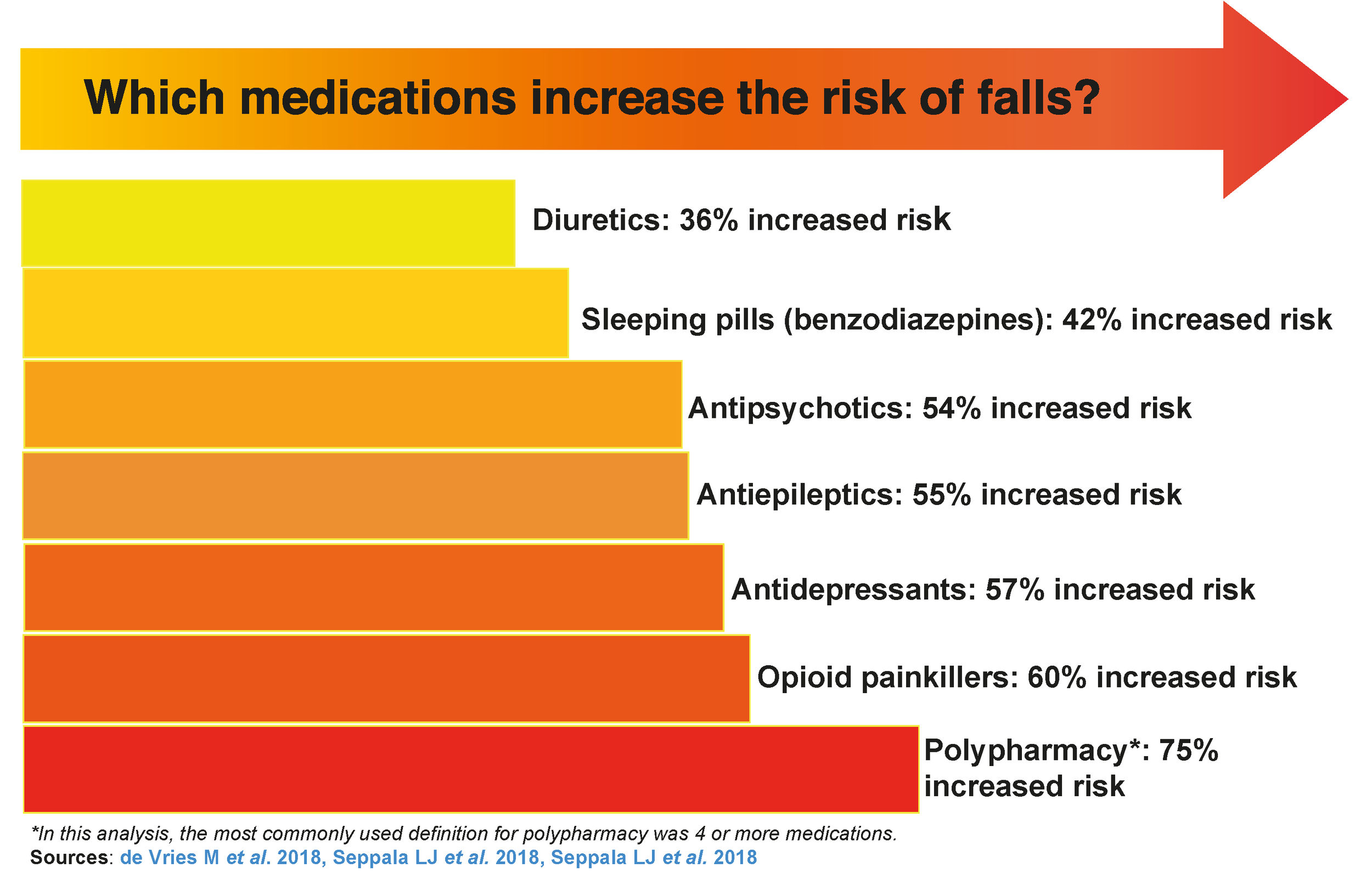 Medications And Falls Do I Still Need This Medication Is antihypertensive-drugs-mutalik-pharmacology