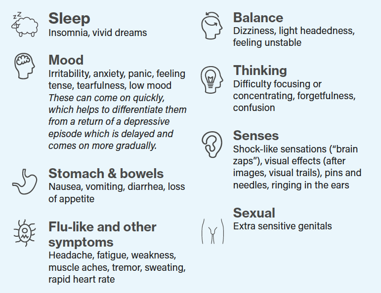 Understanding Antidepressant Medications Part 2 When And How To Safely 